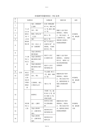 外汇业务收费标准