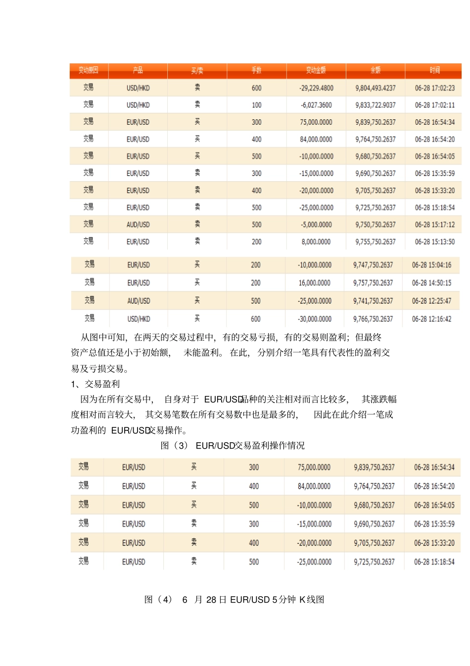 外汇模拟交易实习报告_第2页