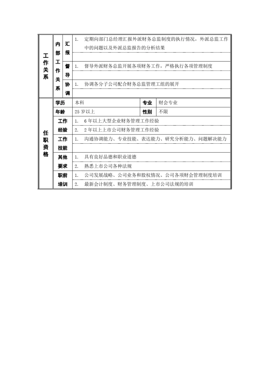 外派财务总监管理专员职位说明书_第2页