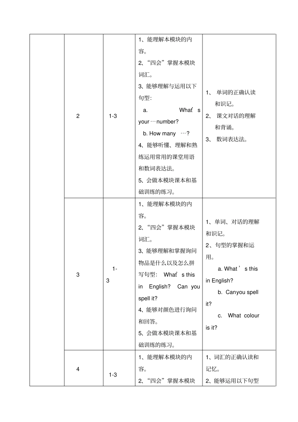 外研版七年级上册英语教学计划_第2页