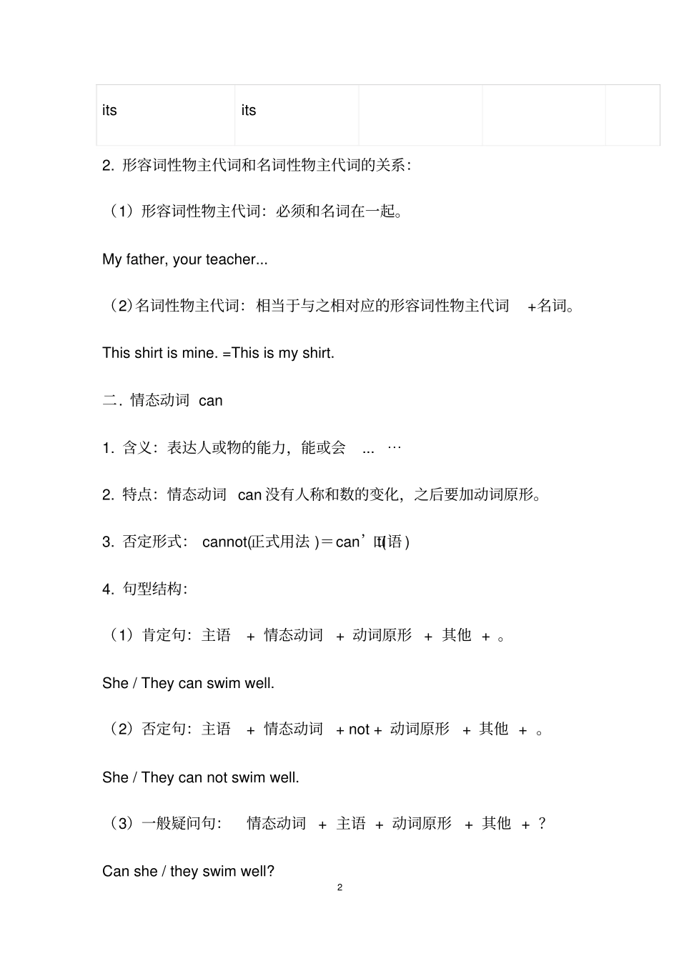 外研版七年级英语下册语法知识点梳理_第2页