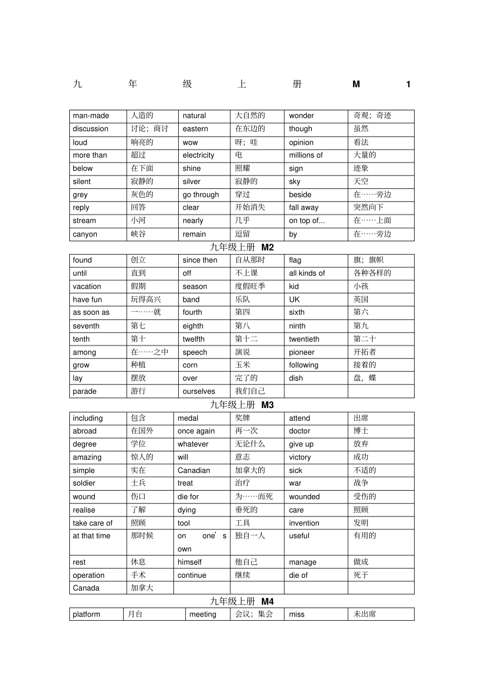 外研版九年级上单词表_第1页