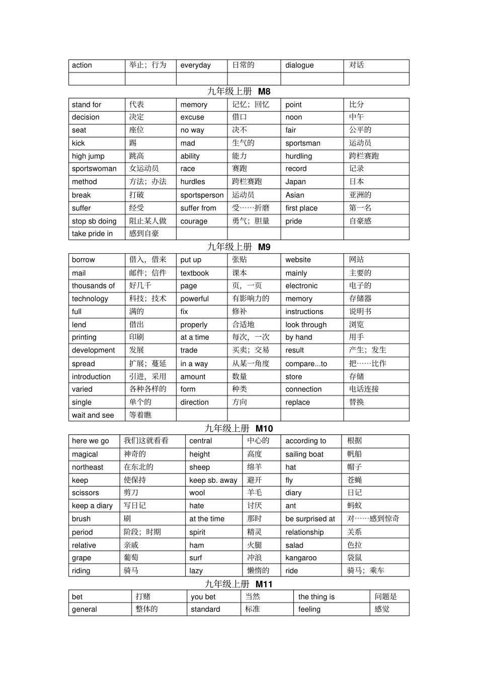 外研版九年级上单词表_第3页