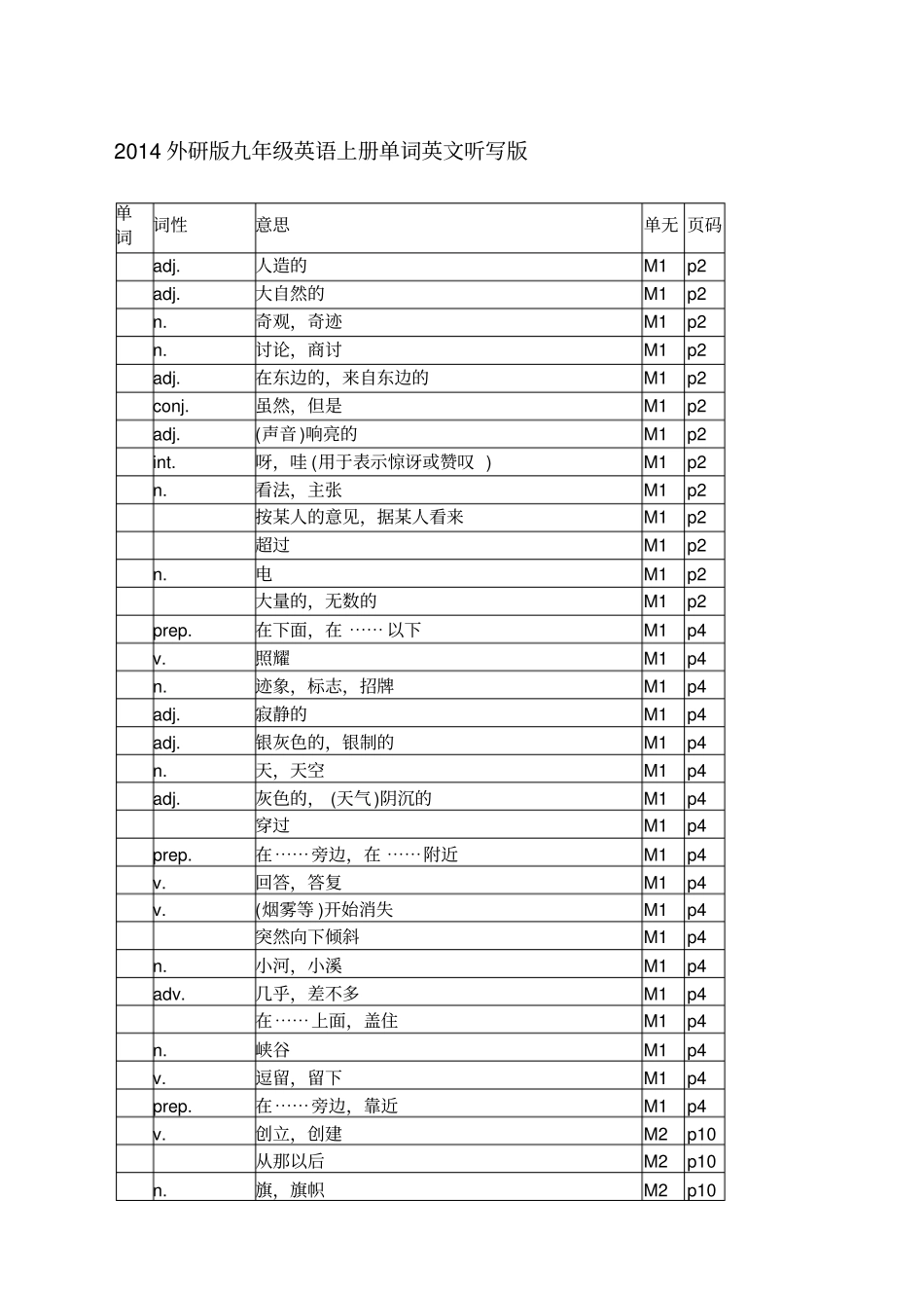 外研版九级英语上册单词英文听写版_第1页