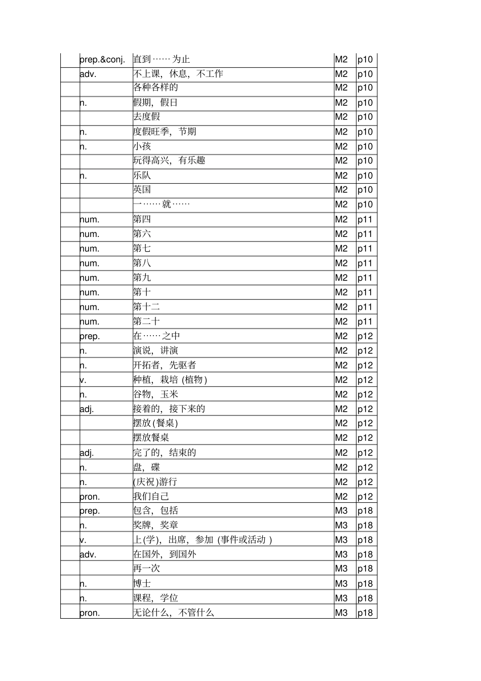 外研版九级英语上册单词英文听写版_第2页