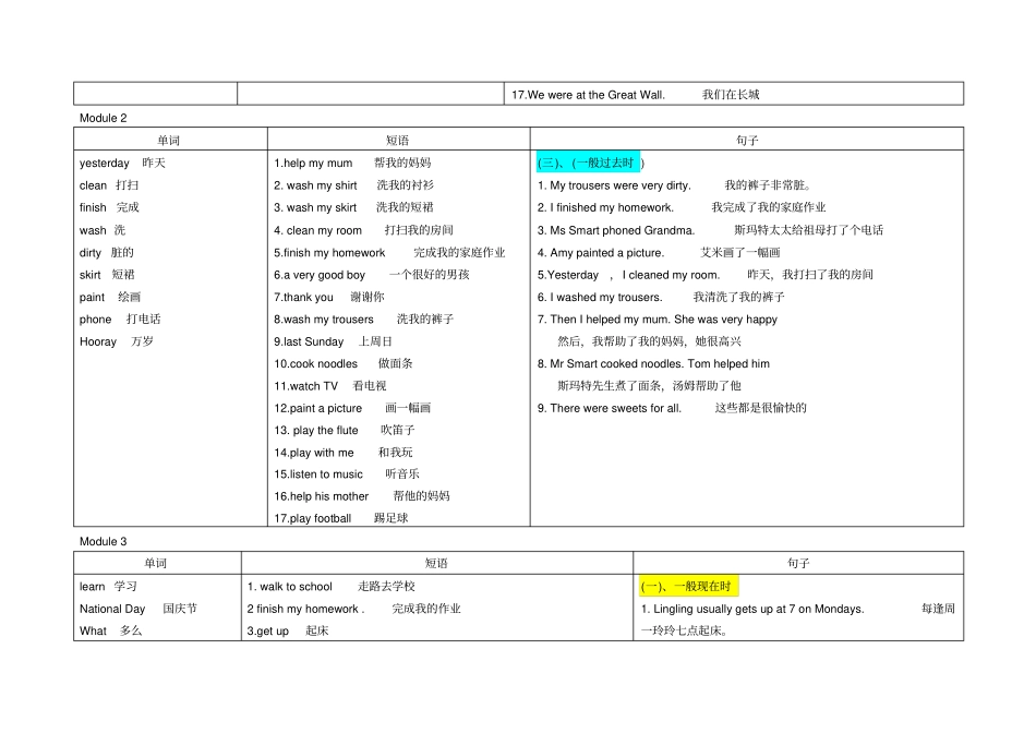 外研版小学英语一起四年级上册单词短语句子_第2页
