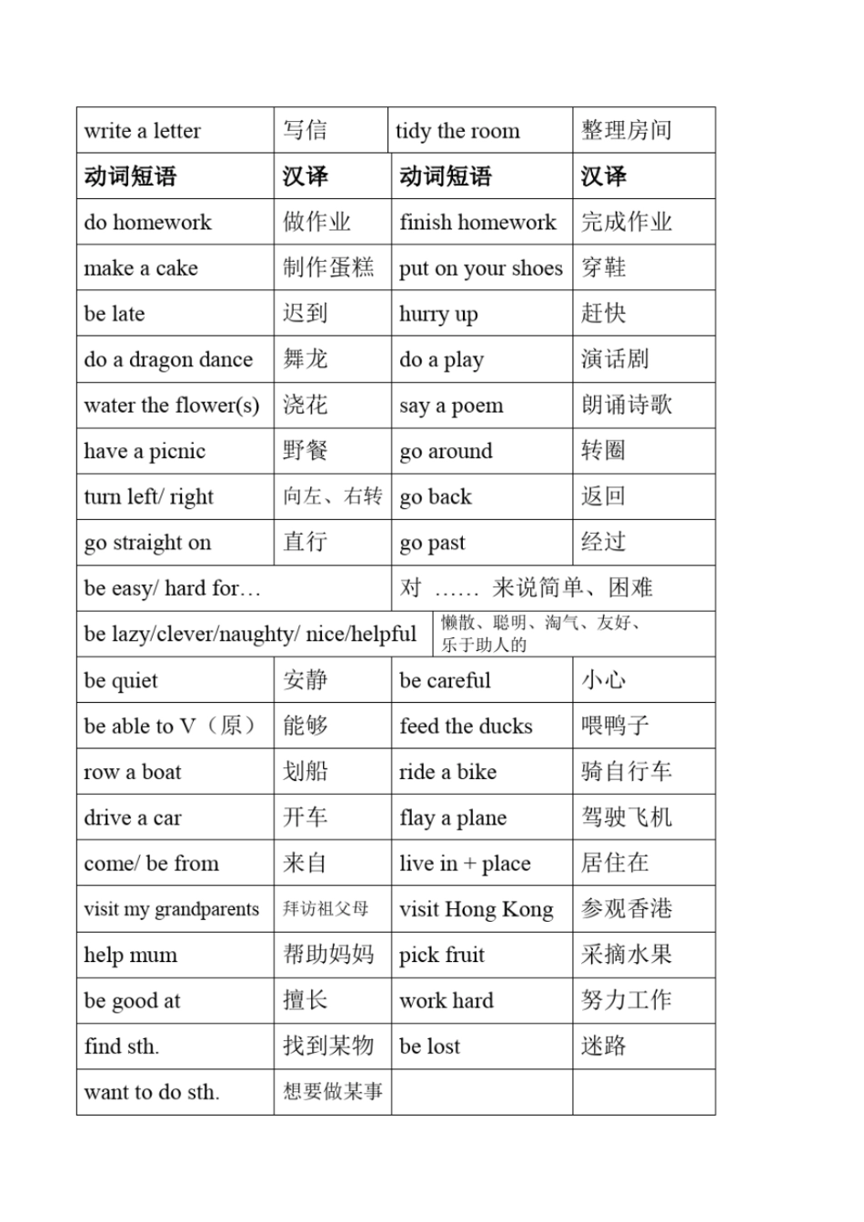 外研版小学英语动词短语全_第2页
