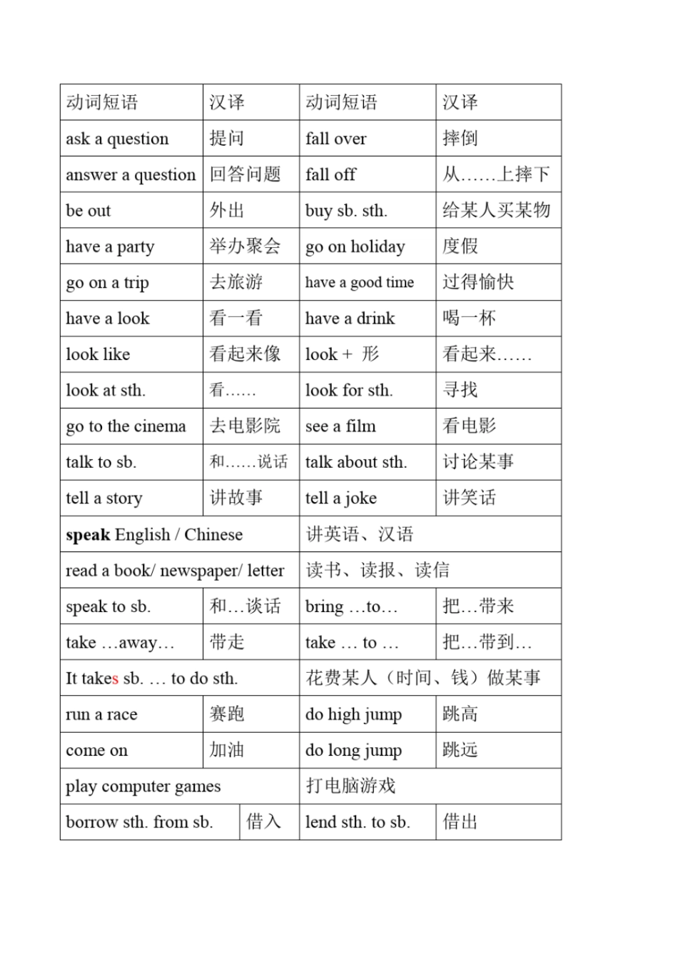 外研版小学英语动词短语全_第3页