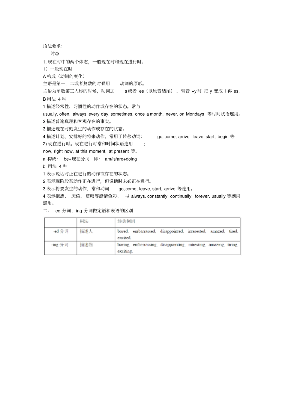 外研版英语必修一知识点总结,推荐文档_第2页