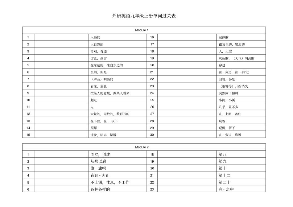 外研版英语新版九年级上册单词表听写版_第1页