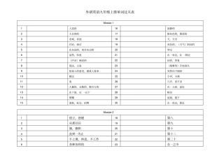 外研版英语新版九年级上册单词表听写版
