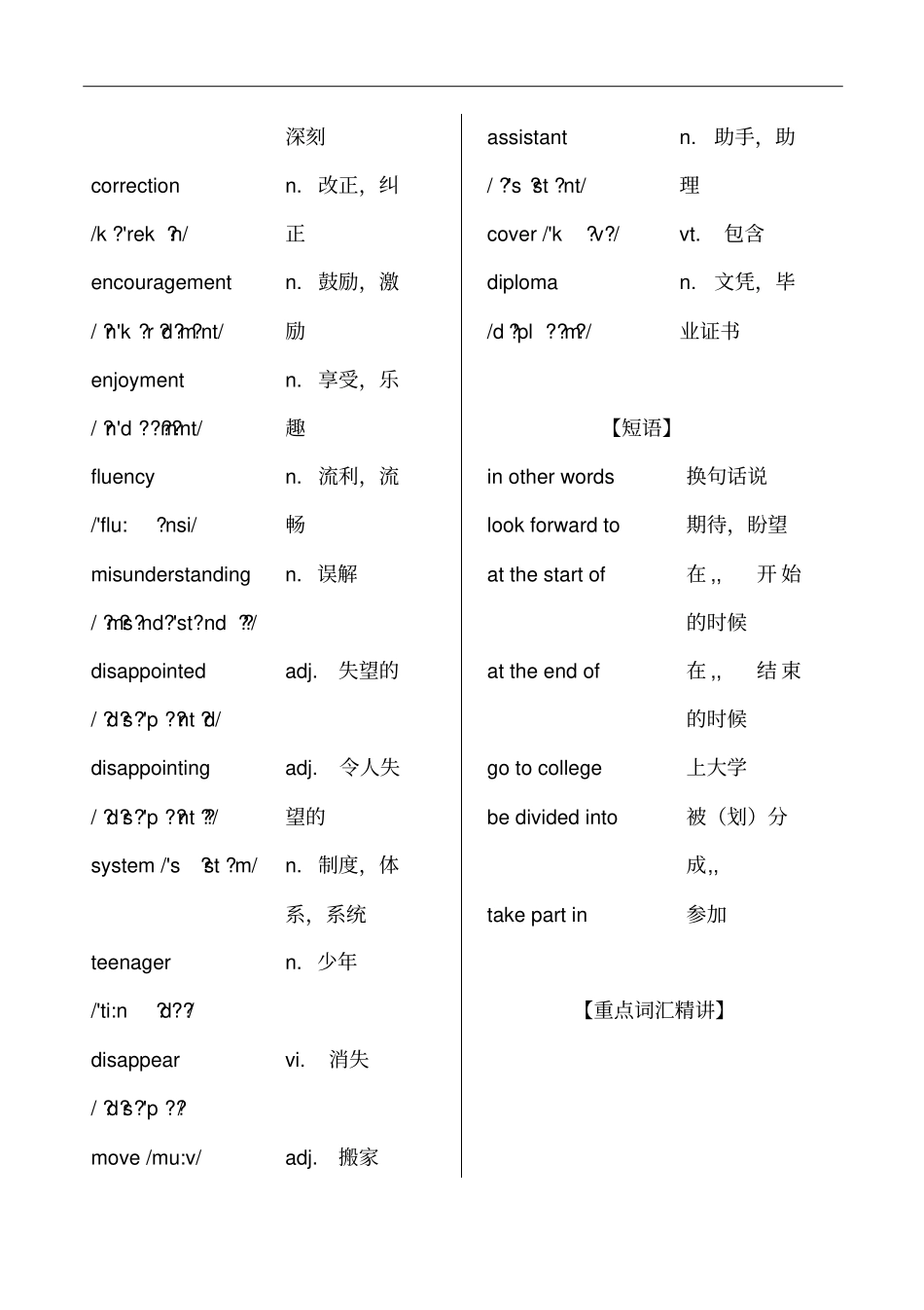 外研版高一英语单词词汇短语总结整理大全Module1_第2页