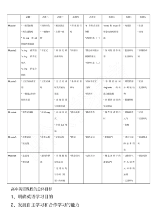外研版高中英语语法课文目录