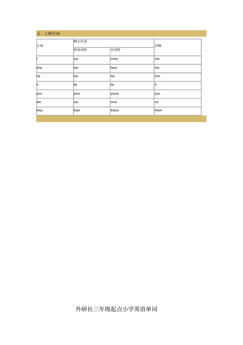 外研社三年级起点小学英语语言点汇总_第3页