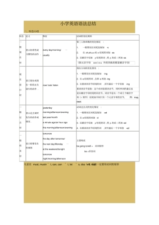 外研社三年级起点小学英语语言点汇总