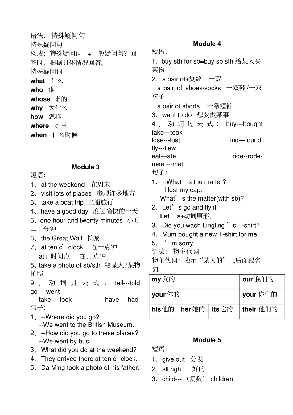 外研社五年级上册英语知识点梳理_第2页