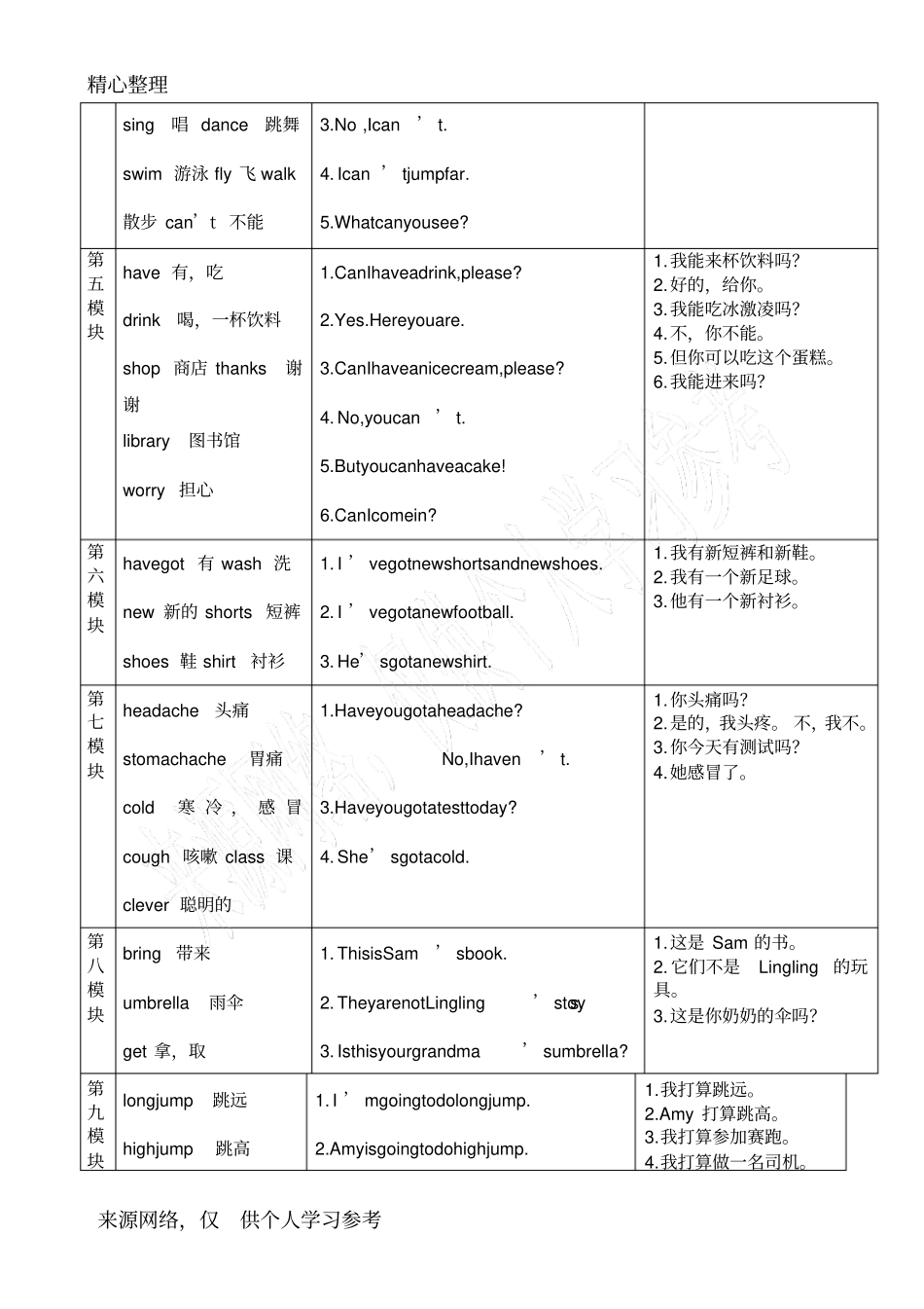 外研社英语三年级四会单词句子_第2页