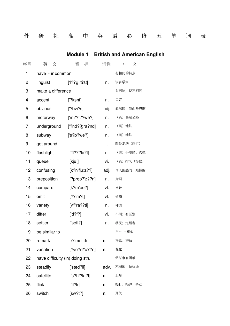 外研社高二英语必修单词表_第1页
