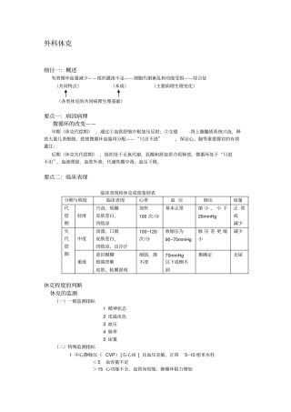 外科休克及MODS知识点分享
