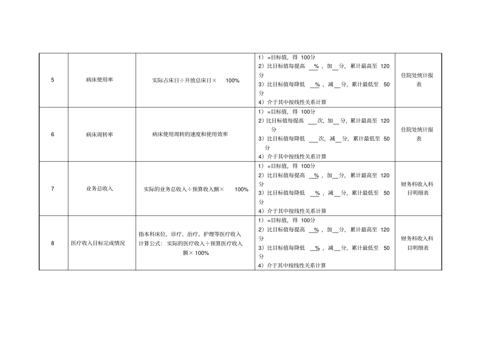 外科主任、副主任、护士等绩效考核指标_第2页