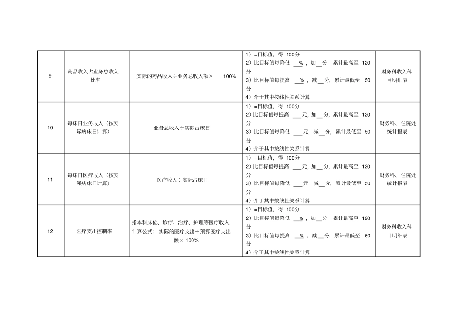 外科主任、副主任、护士等绩效考核指标_第3页