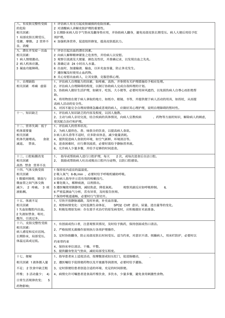 外科危重病人常见护理诊断及措施_第2页