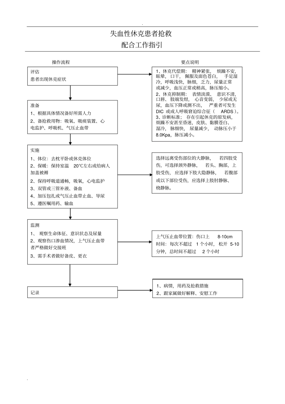 外科危重症抢救流程_第1页