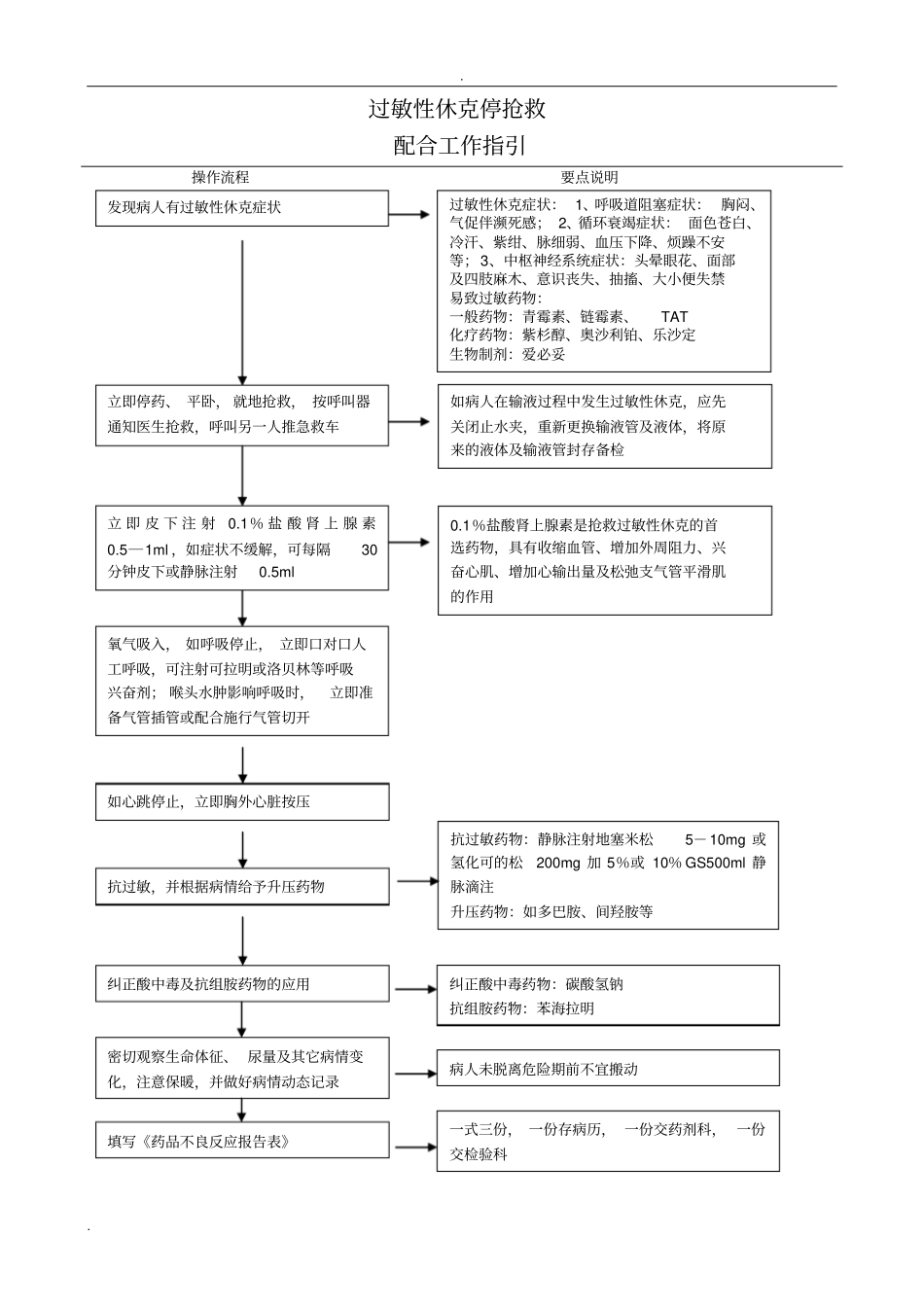 外科危重症抢救流程_第2页