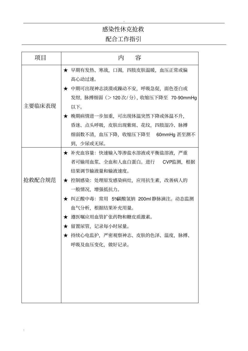 外科危重症抢救流程_第3页