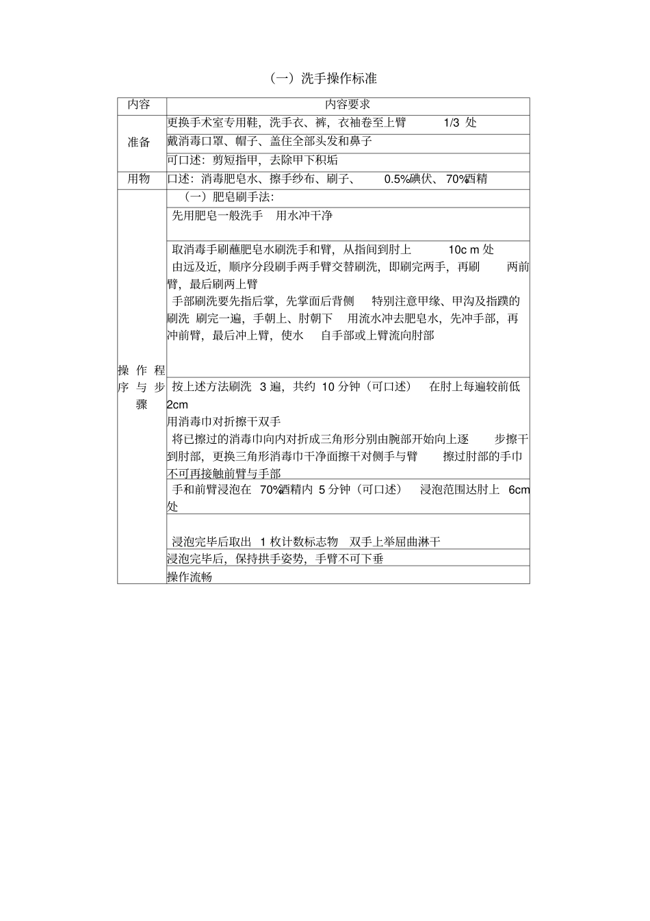 外科学临床技能操作考核标准学生版_第3页