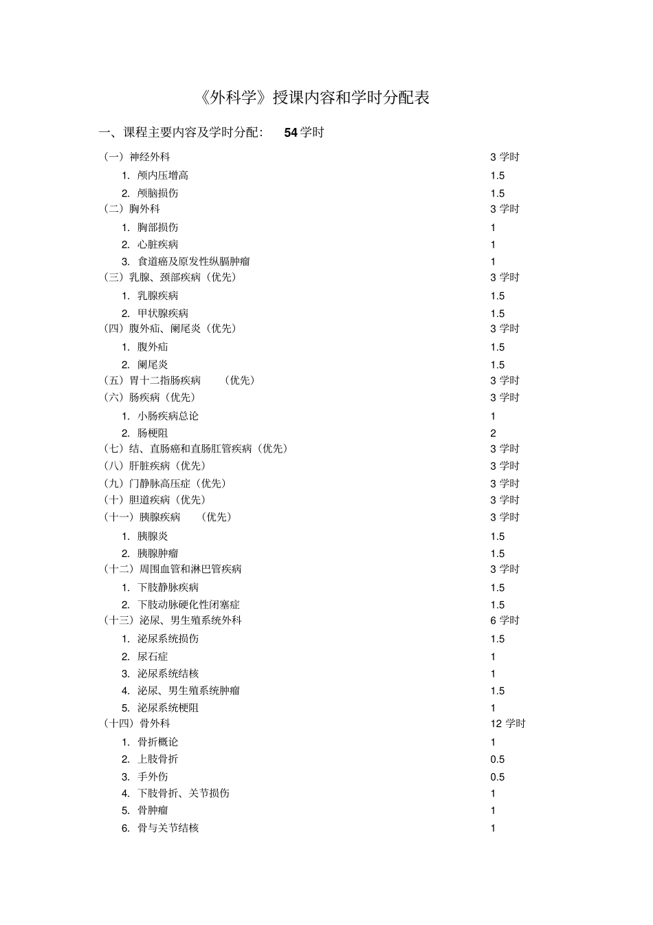 外科学教学大纲汇总_第1页