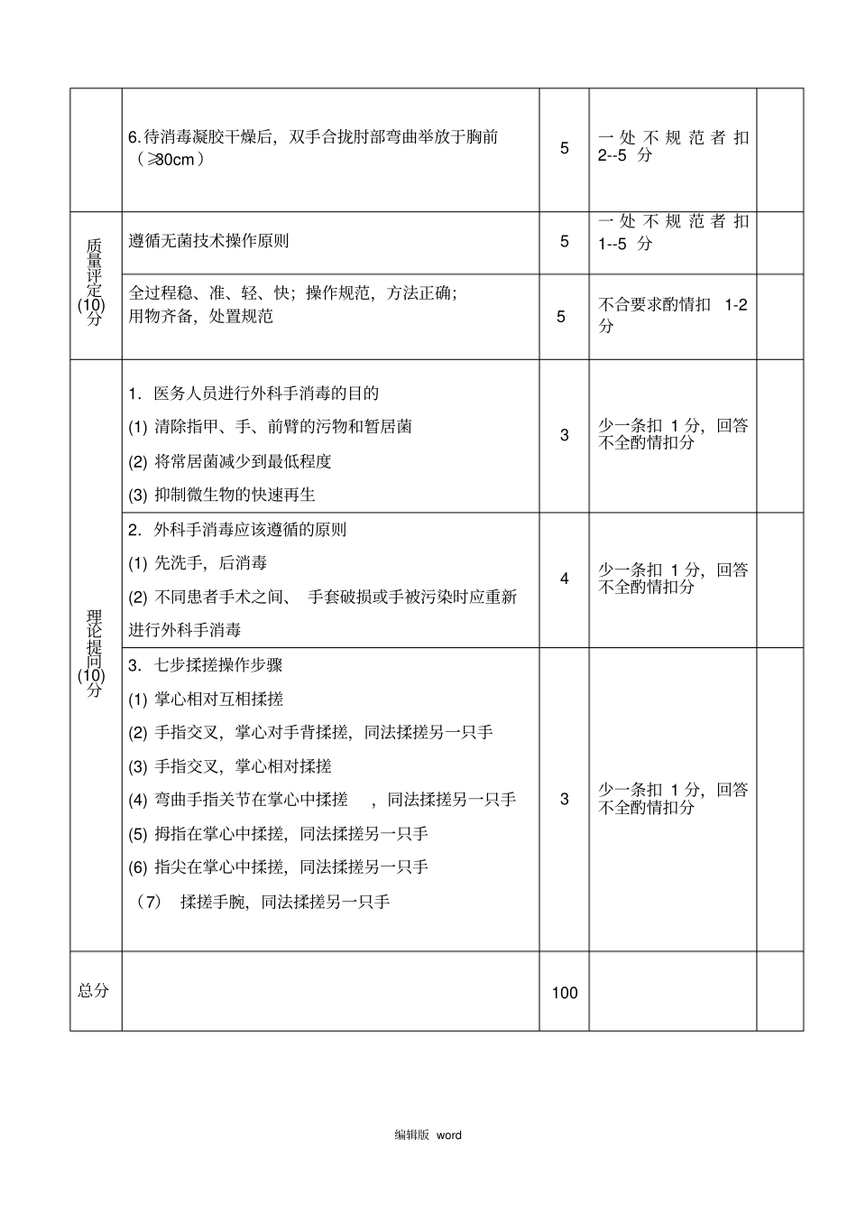 外科手消毒操作考核标准表_第2页