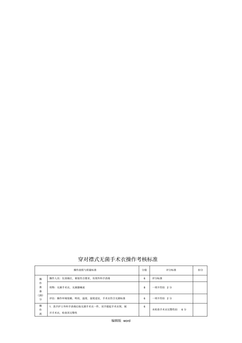 外科手消毒操作考核标准表_第3页