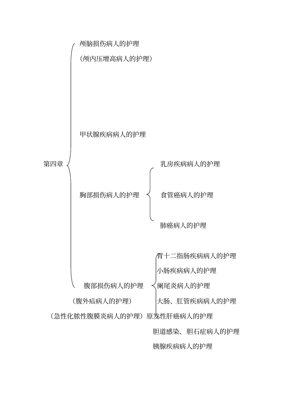 外科护理学1讲义_第2页