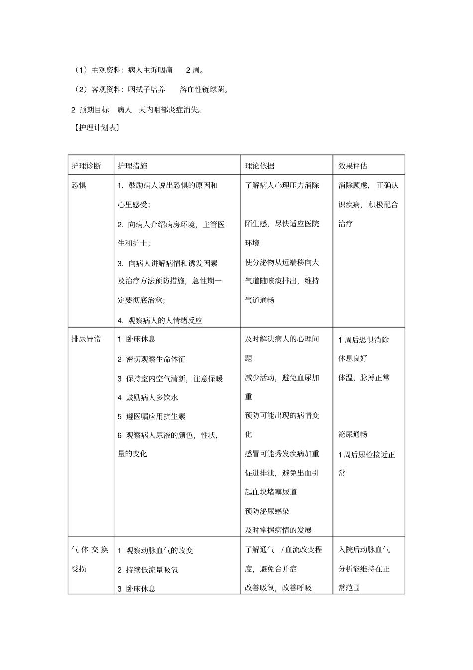 外科护理病历范文_第3页