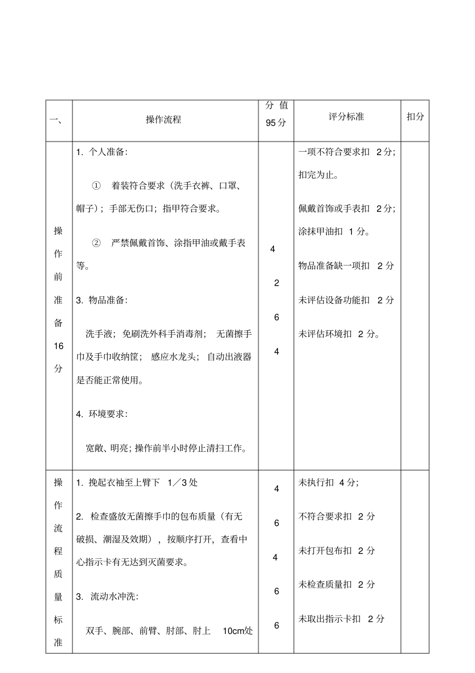 外科洗手评分标准修订版_第2页