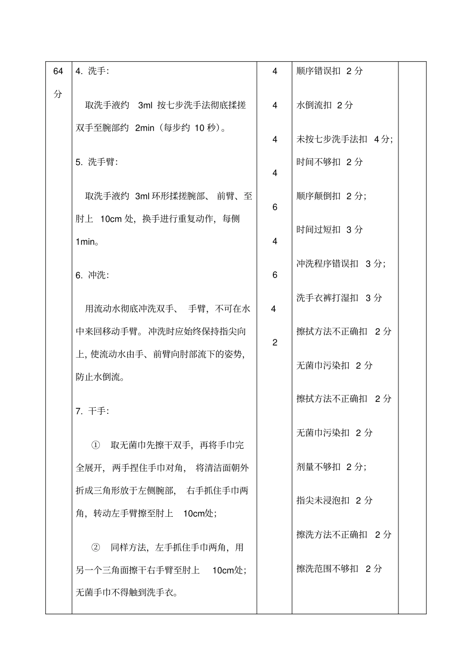外科洗手评分标准修订版_第3页