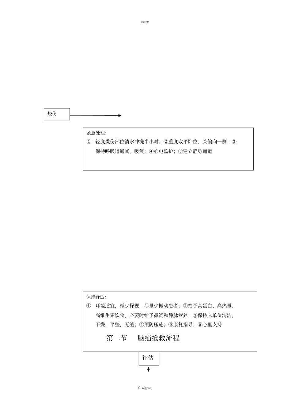外科疾病抢救流程_第2页