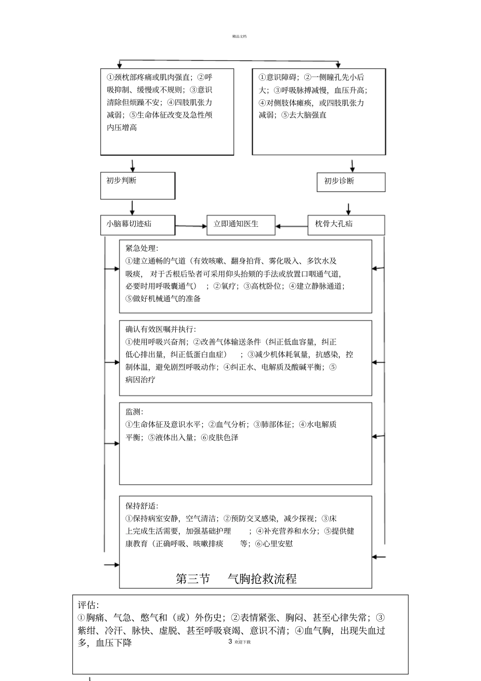 外科疾病抢救流程_第3页