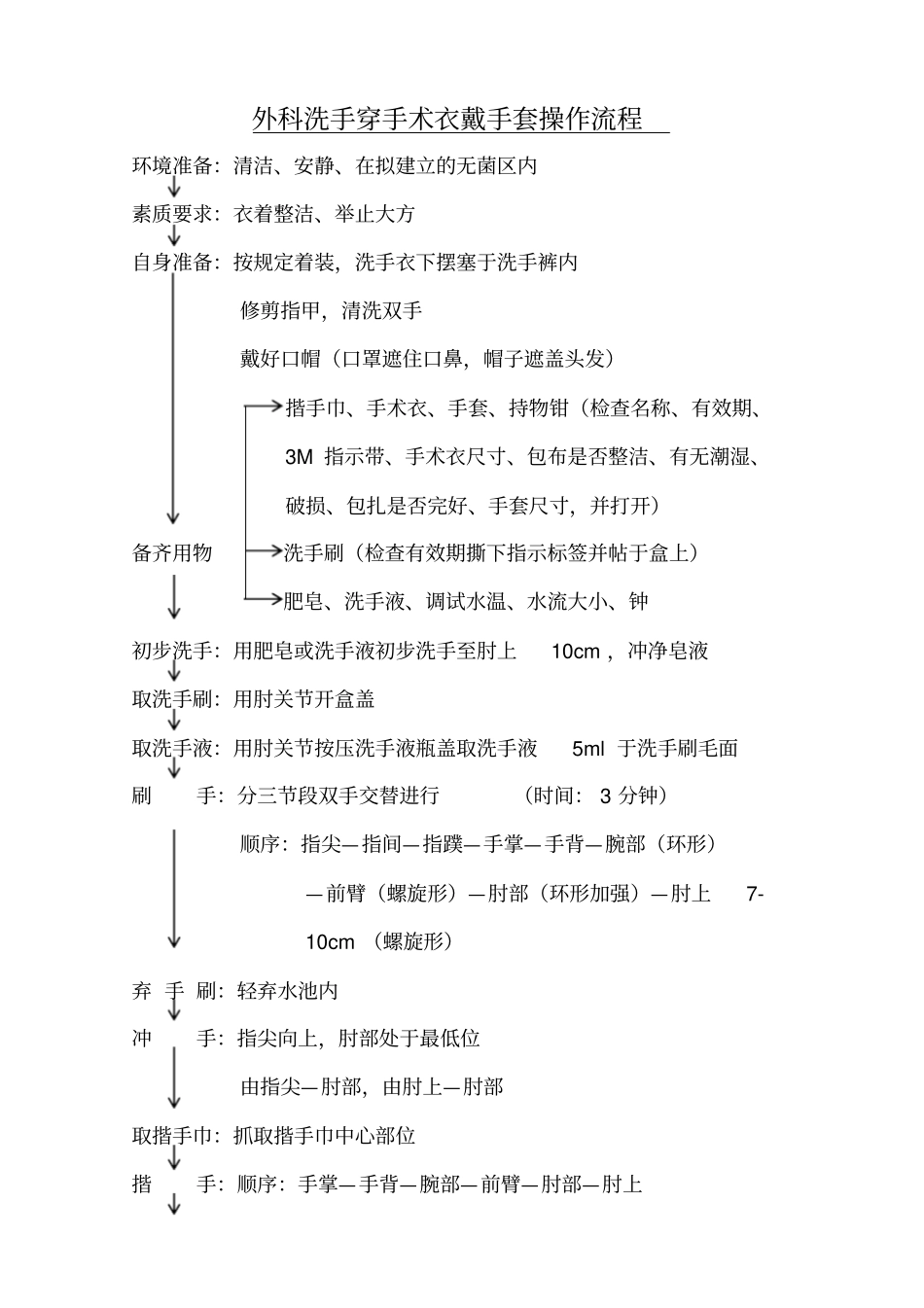 外科洗手穿手术衣戴手套_第2页
