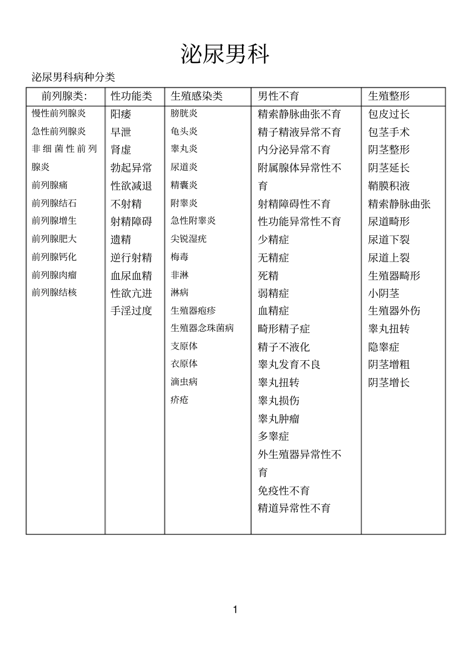 外联部使用男科专业的知识_第1页