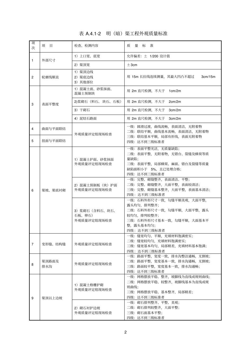 外观质量评定表资料_第2页