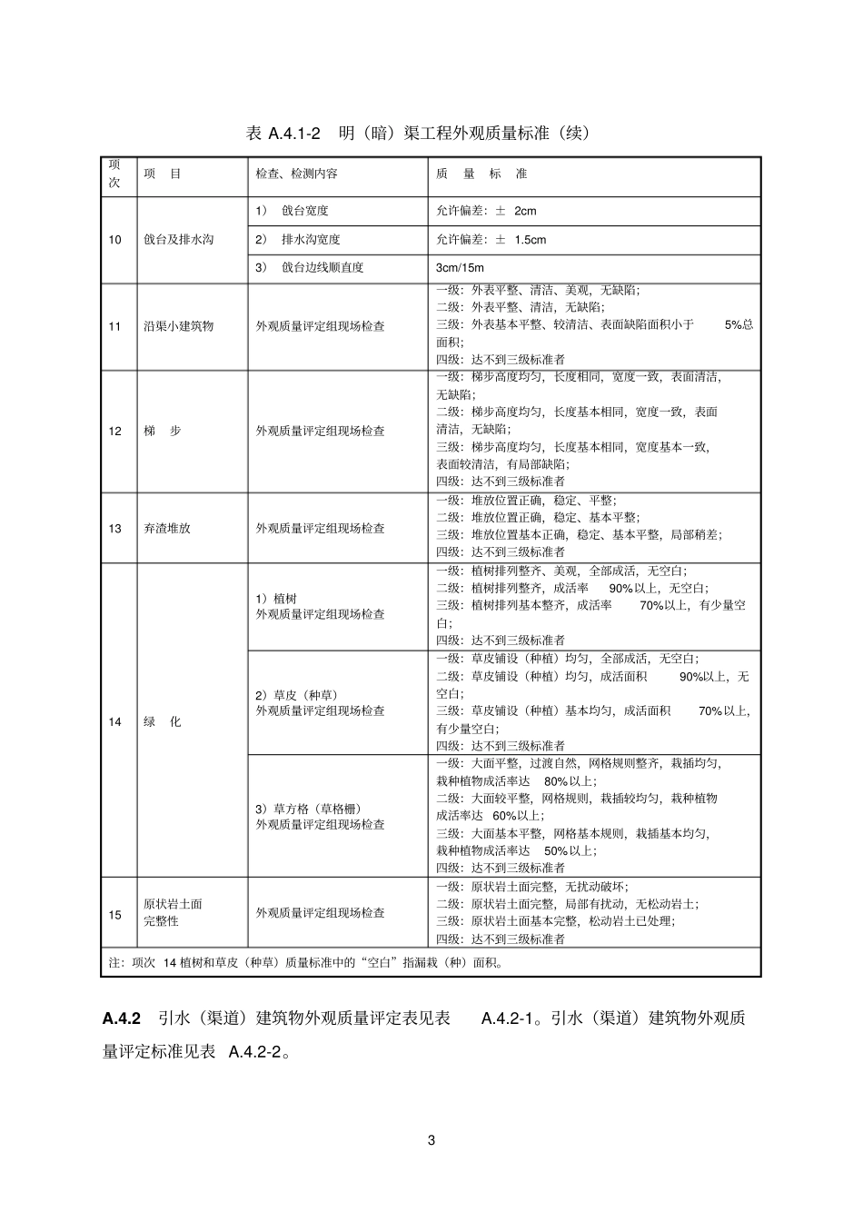 外观质量评定表资料_第3页