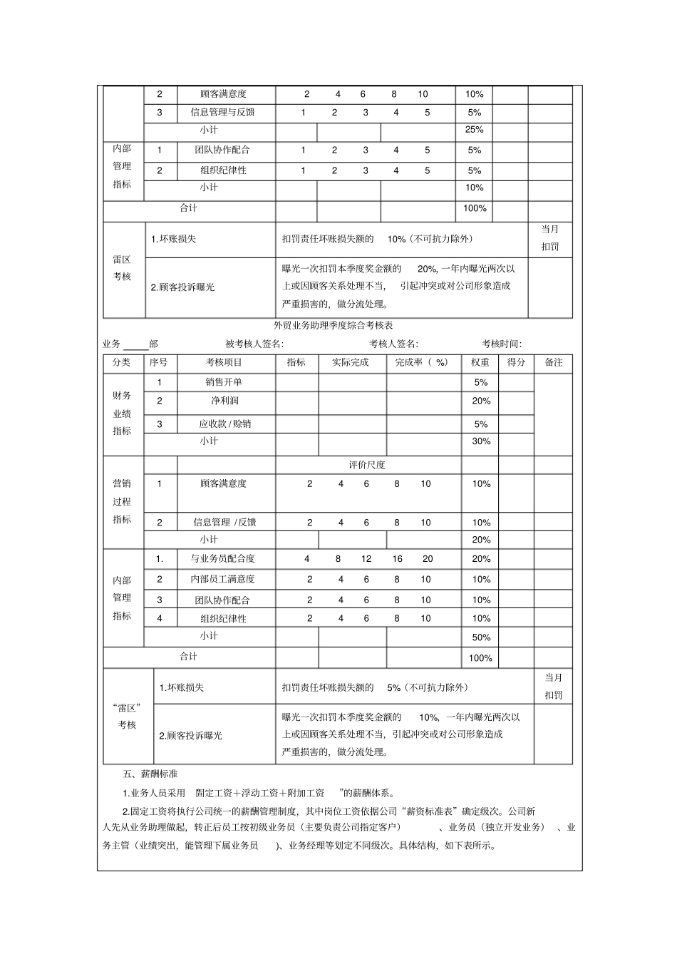 外贸业务人员绩效考核方案_第3页