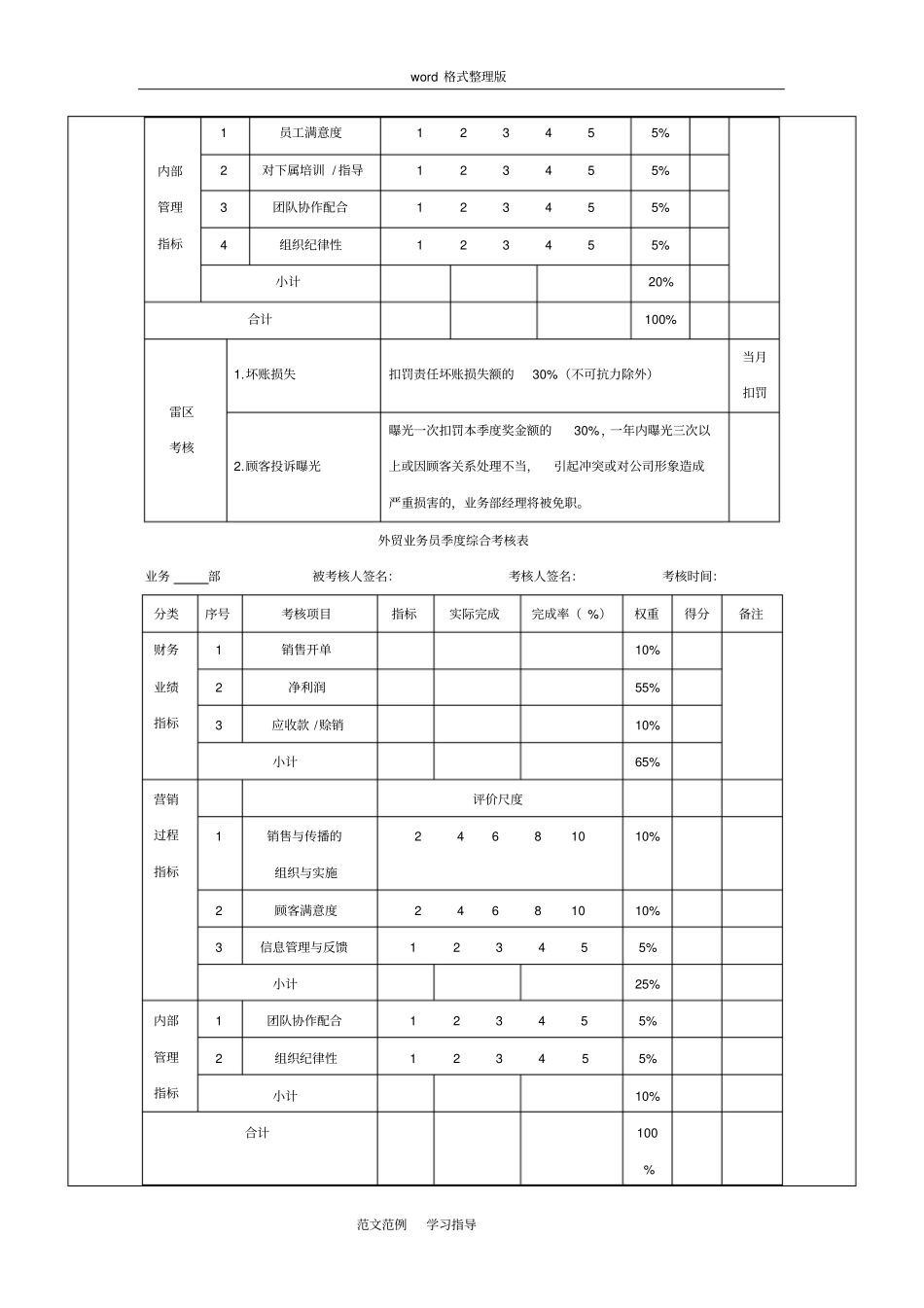 外贸业务人员绩效考核方案总结_第3页