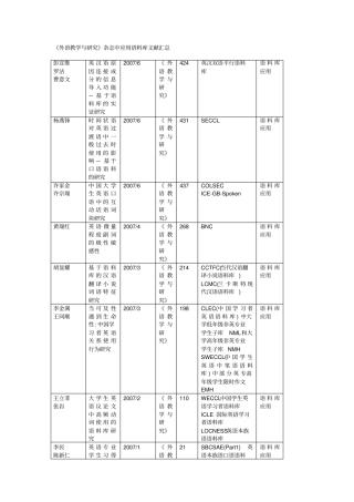 外语教学和研究杂志中应用语料库文献汇总77