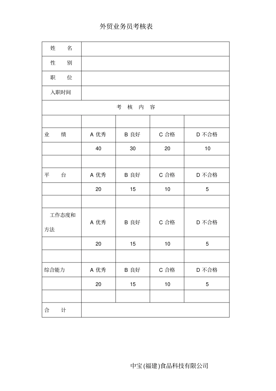 外贸业务员考核准则_第3页