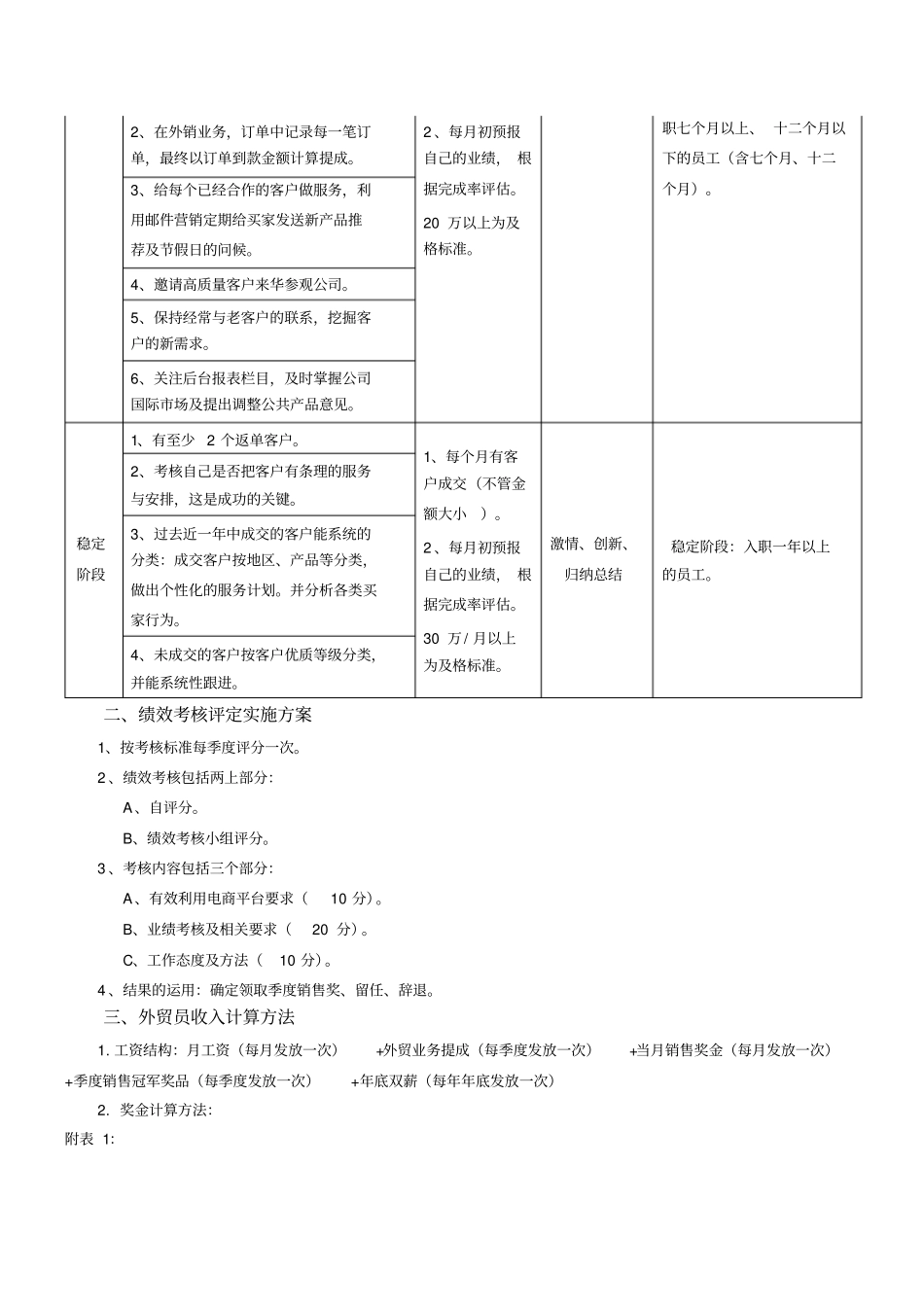 外贸业务团队管理方案_第2页