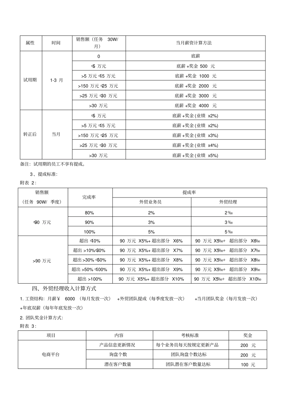 外贸业务团队管理方案_第3页