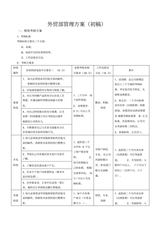 外贸业务团队管理方案